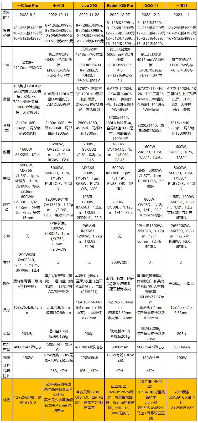 3999小霸王，一加11评测：价格与副摄使然的香气