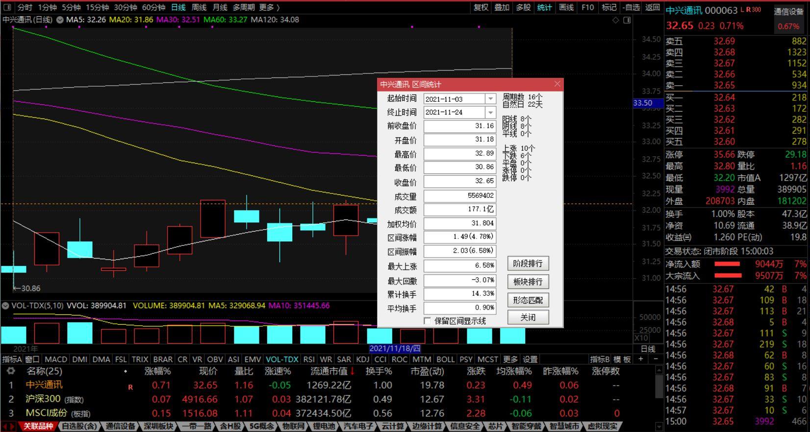 张红雷：中兴通讯还值得持有吗？