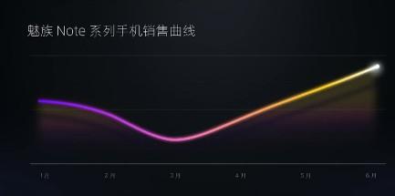 魅族Note 8评测：千元级高规格拍照手机