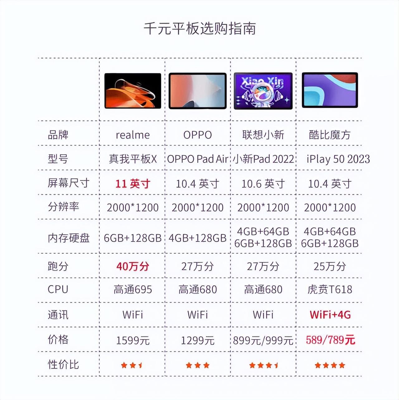 酷比魔方iPlay50 2023体验，百元平板下的超大杯，是坑还是赚了？
