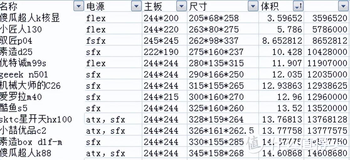 整理了一下那些堪比itx机箱的matx机箱