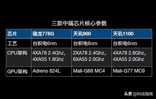 骁龙778g相当于麒麟多少（骁龙778g和麒麟810）