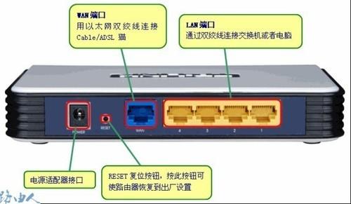 上网的猫和路由器的区别 路由器跟猫的区别