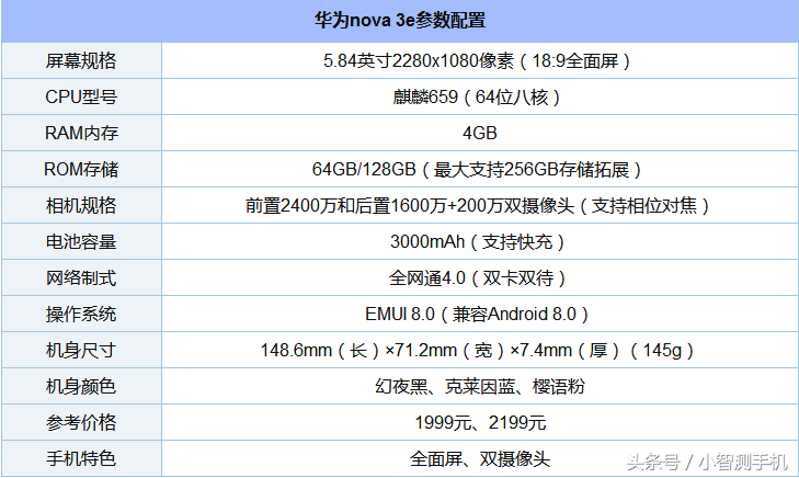 华为nova 3e安兔兔跑分多少？华为nova 3e处理器性能怎么样？