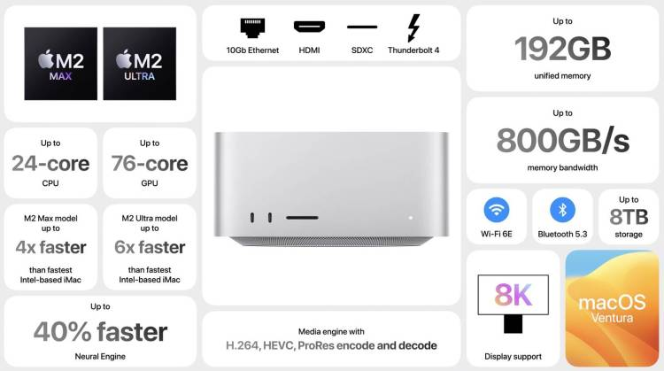 618生产力工具换新：苹果发布新款Mac，灵耀Pro14 RTX轻薄本更值？