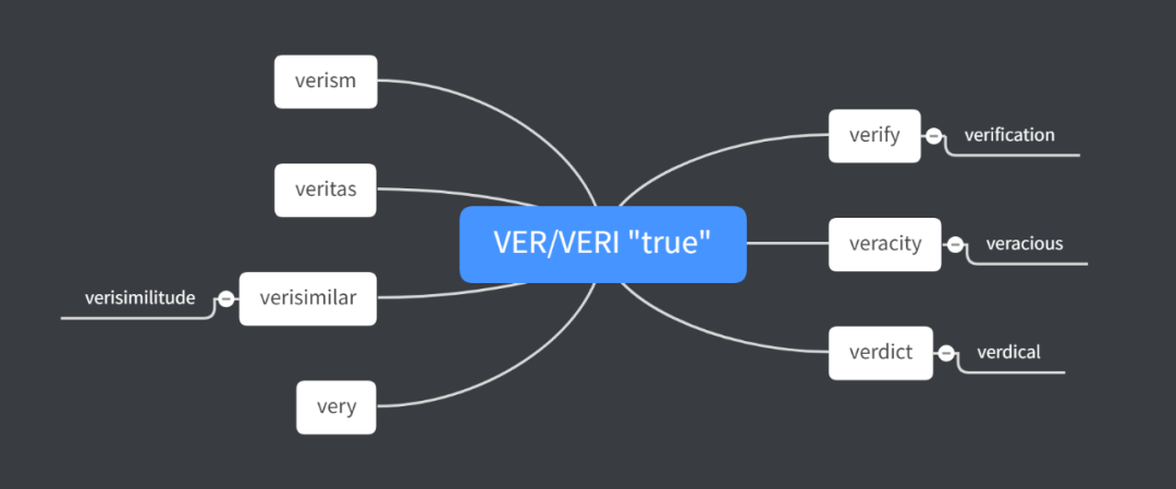 每日一词根ver &quot;true&quot;