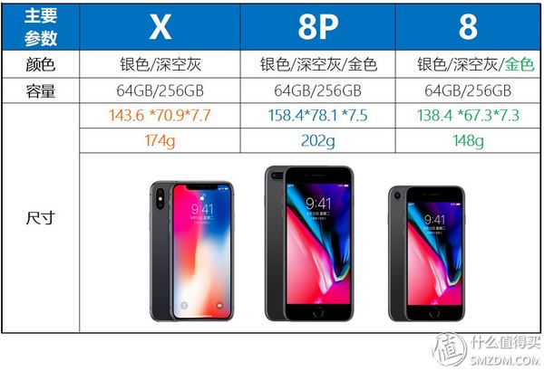 16个问题让你深入了iPhone X（长文慎读）