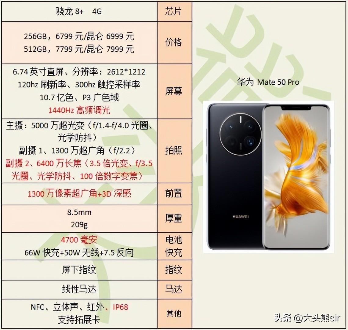 2022年有哪些拍照好的手机值得购买？