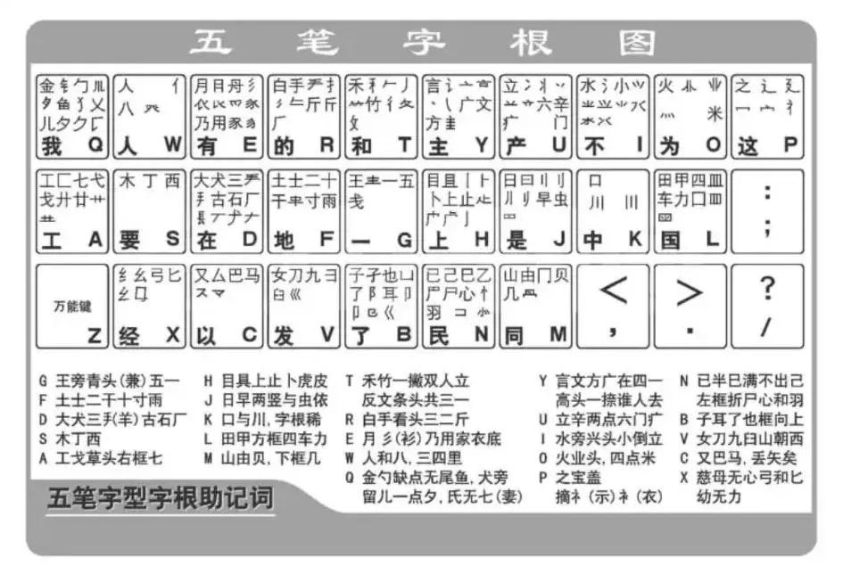 曾风靡一时的五笔输入法还有人在用吗？
