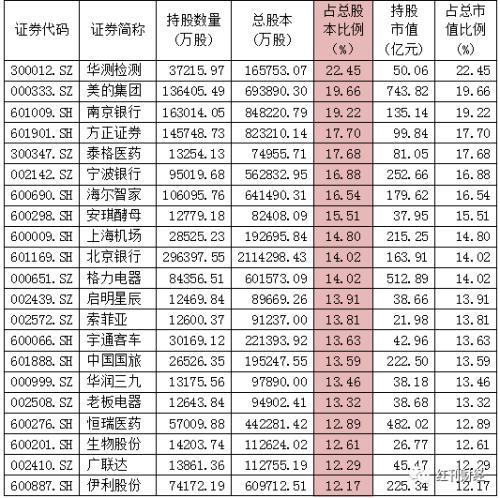 美的集团最接近外资“禁买线”其后还有谁？（附表）