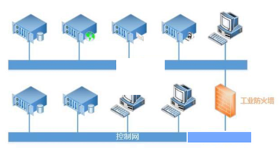智造讲堂：工业控制系统防火墙技术简介