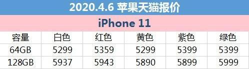 4月6日苹果报价：iPhone 11天猫最低降至5299元
