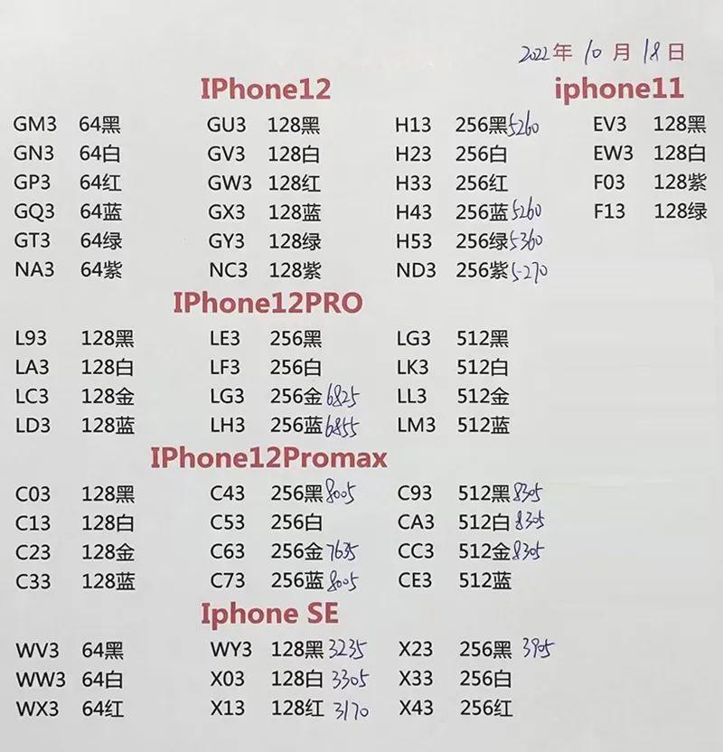 10月18日最新全系行货手机批发价格表,快看看你的手机买贵了吗?