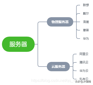 Linux系统简单介绍和基本命令