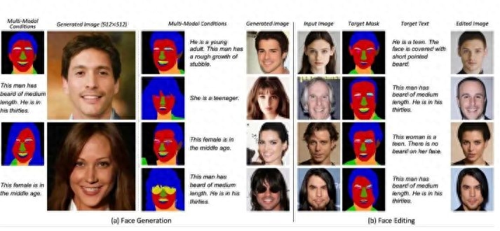 你知道Collaborative Diffusion 是怎样让不同的扩散模型合作的吗