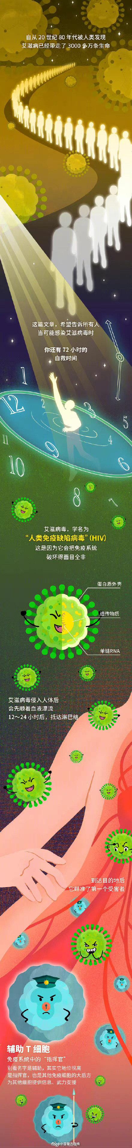 周知！接触艾滋病毒2小时内是黄金阻断期