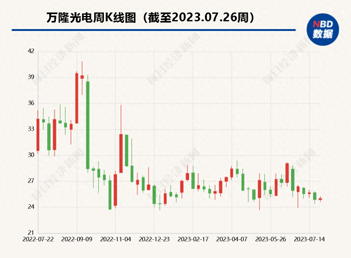 表决权委托暨一致行动协议到期 万隆光电控制权有变?