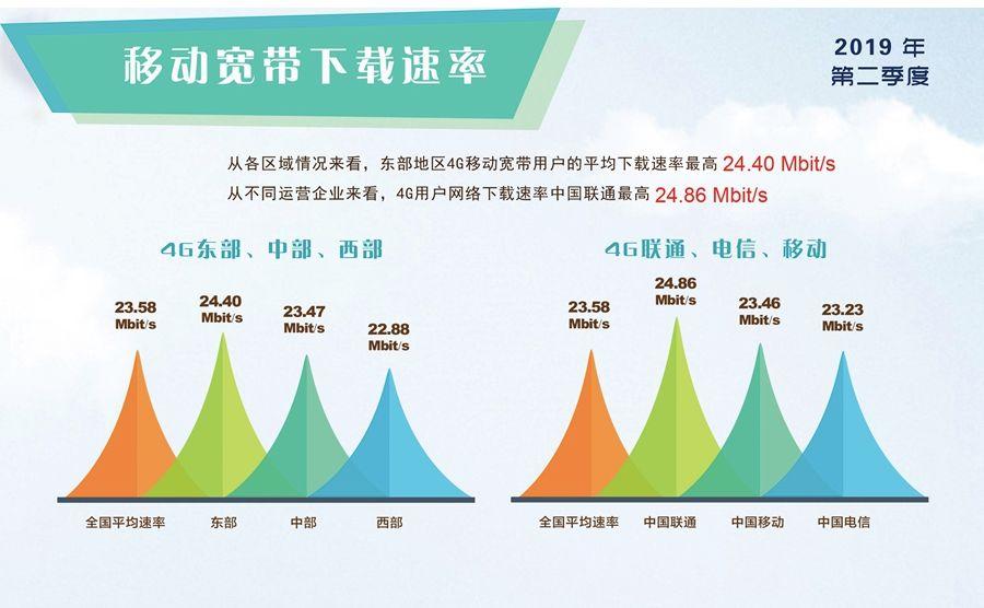 手机信号满格,4G上网速度却很慢?你可能需要这样做了