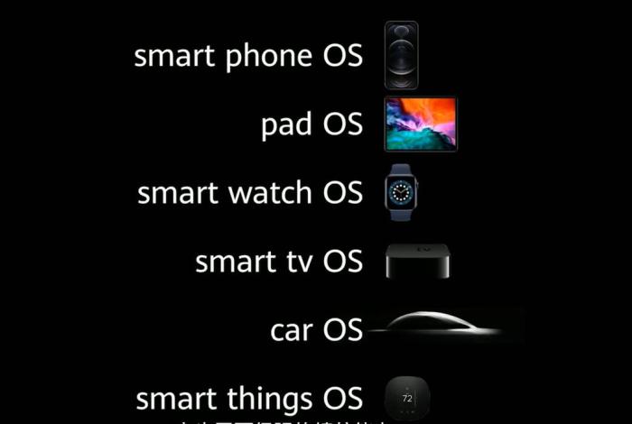 华为鸿蒙系统,适配PC了?能替代Windows么?