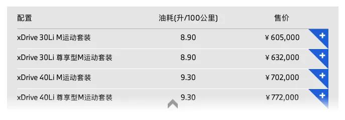 2022款改款宝马X5上市，售价60.5万起，降价了？