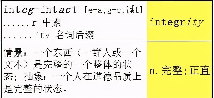 一滴水只有融入大海,才会永不干涸——integrity