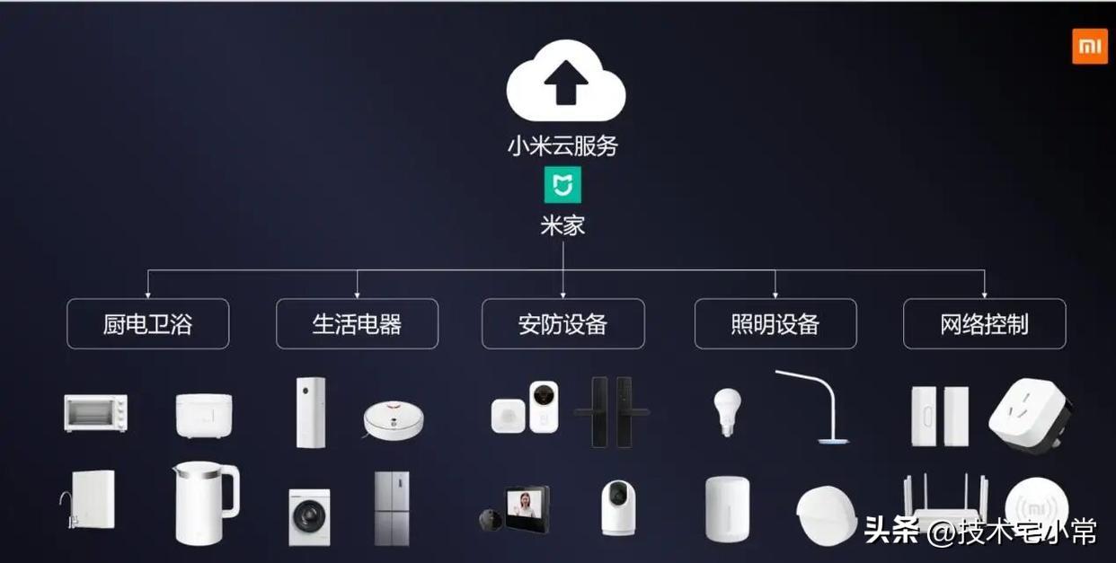 小米VS华为，全屋智能家居怎么选？看完本文你就明白了