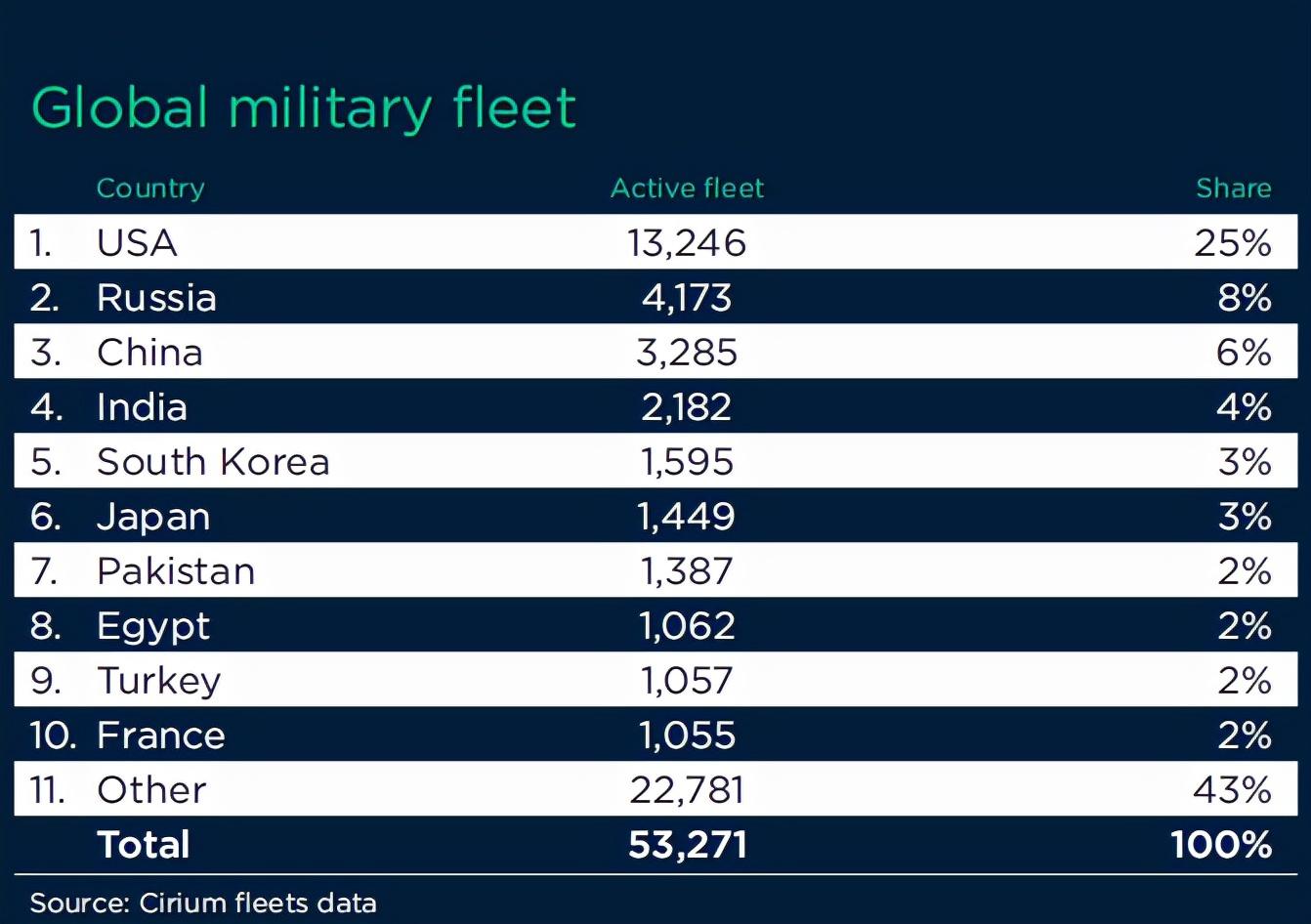 大国空军志——俄罗斯空天军直升机总览