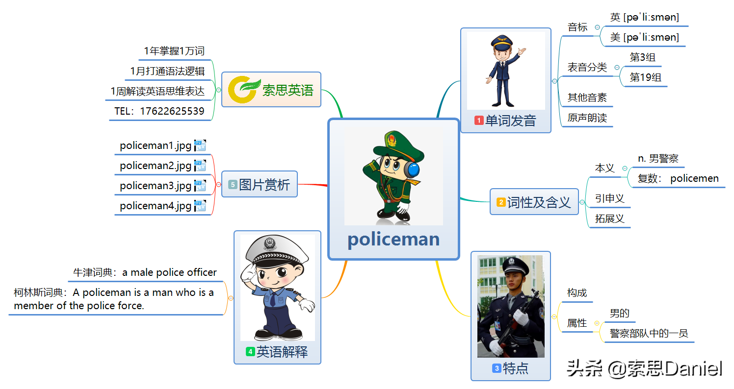 索思英语解码单词（第186个）——policeman警察