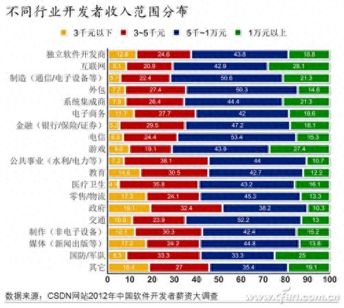 一个程序员对职场新人的忠告