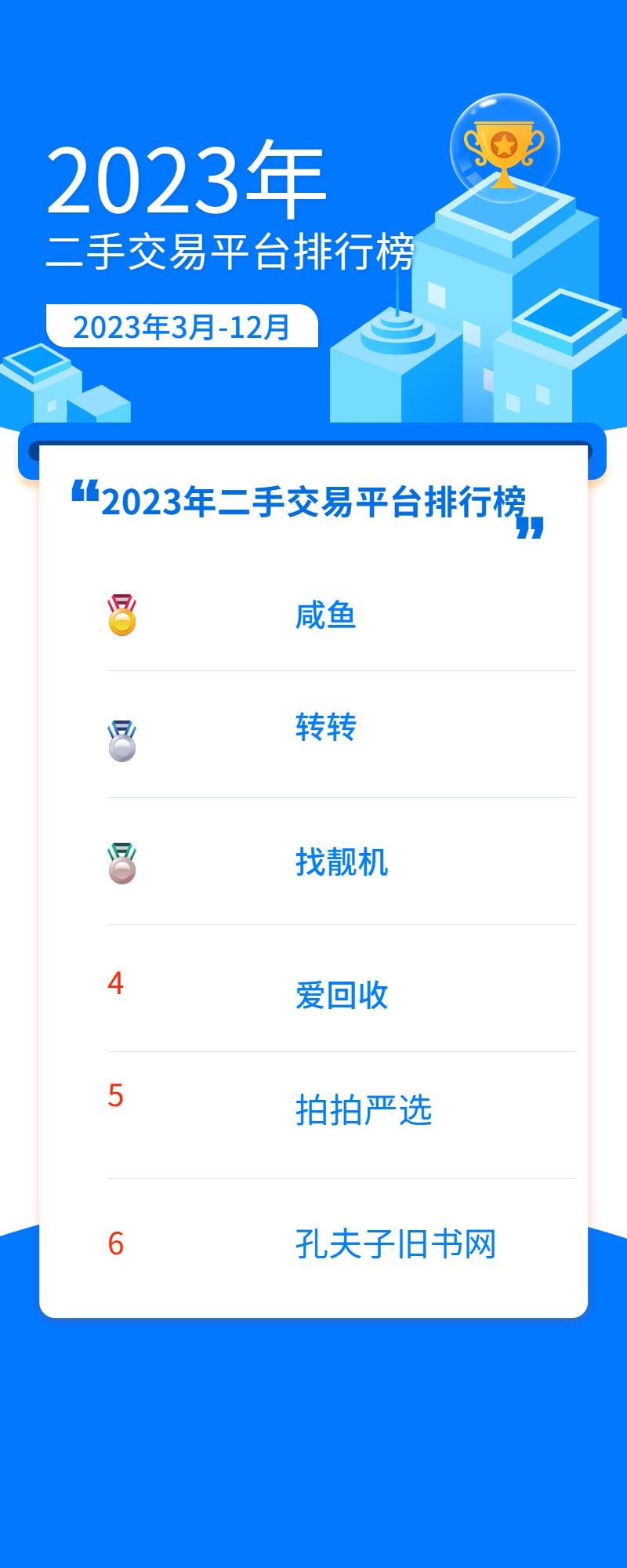 2023年二手交易平台排行榜，让你手里的东西动起来！