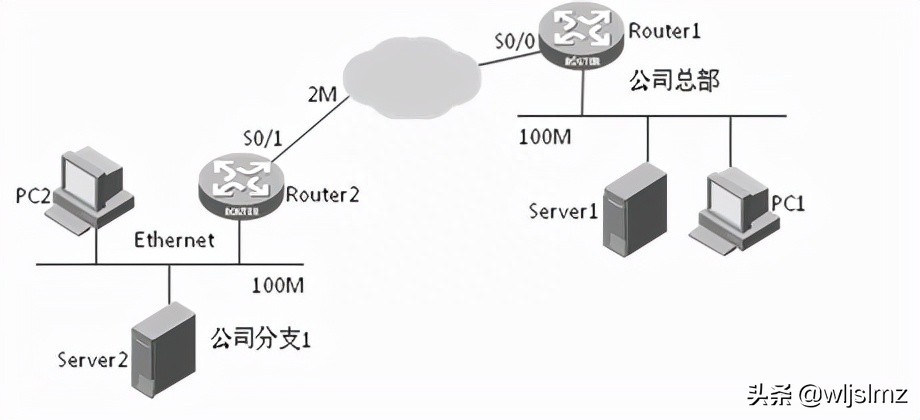 2万字带你学习Qos原理,还有6个实验案例,建议一定要收藏