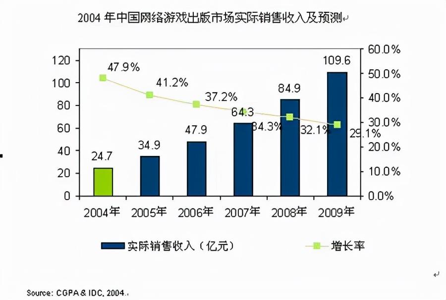中国首款“18禁网游”？盘点2004年国内老网游，你都玩过哪些？