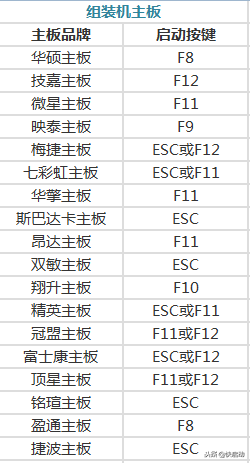 装机必备！超级详细的BIOS设置图解