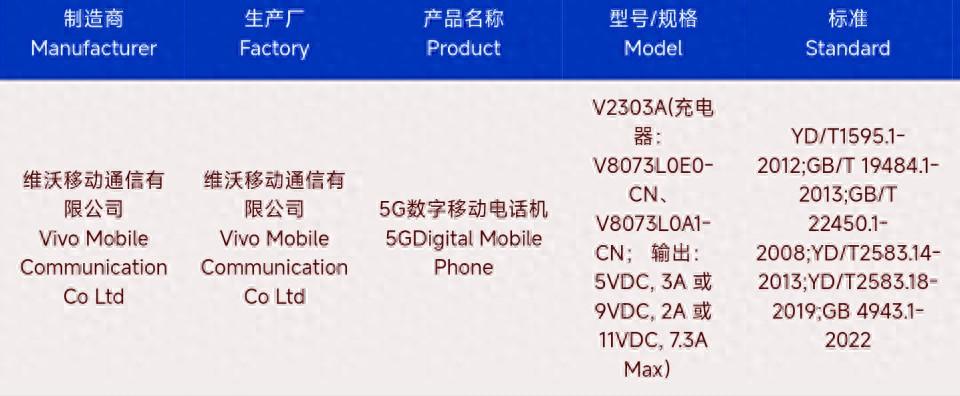 vivo“4款”新机本月来袭:配置基本清晰,或是瞩目之作