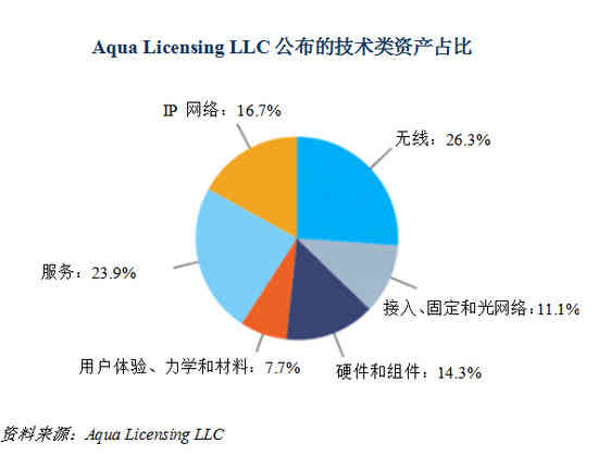 诺基亚打包出售6000多项专利：涵盖5G及VR