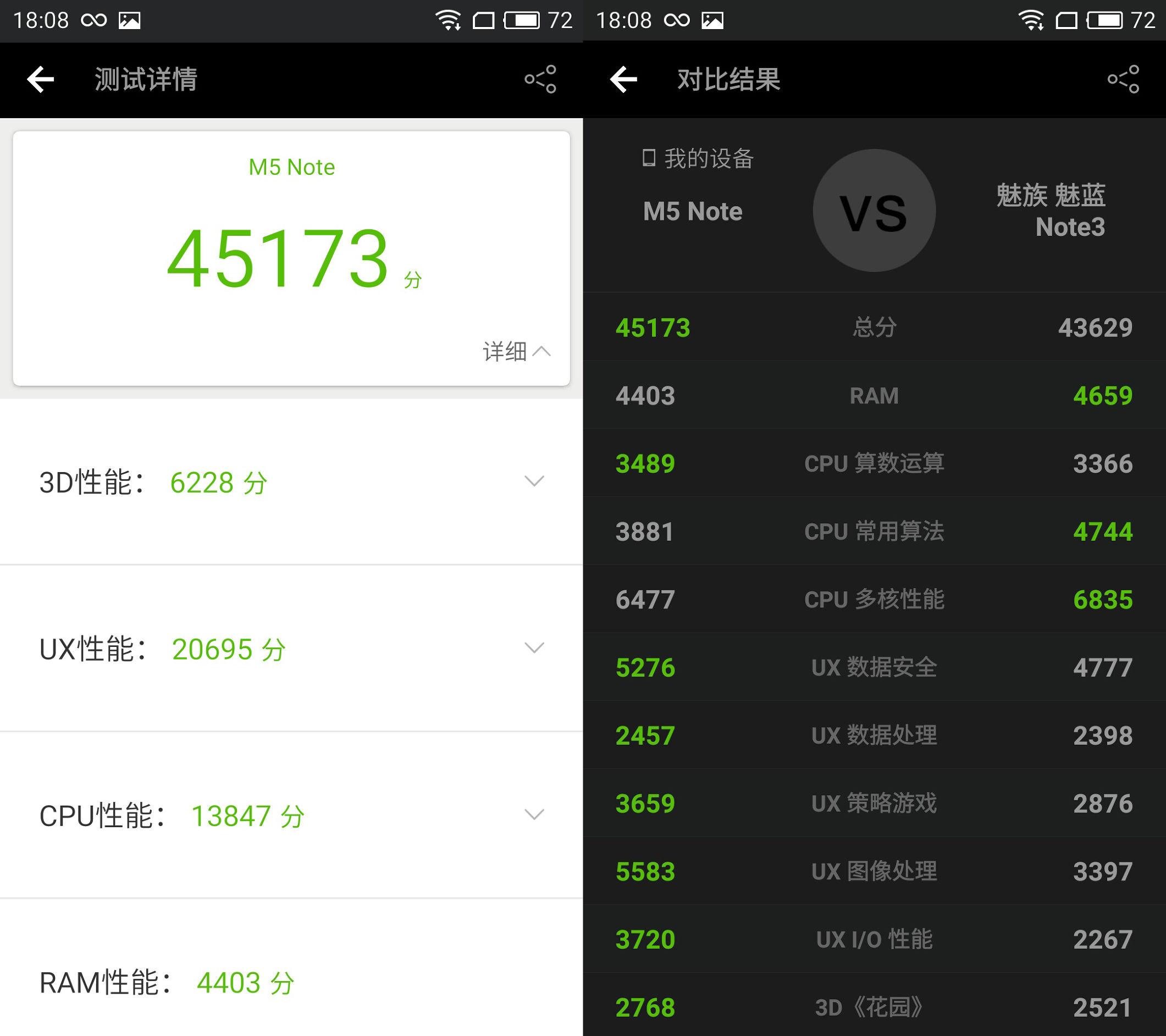 魅蓝Note5安兔兔跑分实测：优化特强，充电器有彩蛋