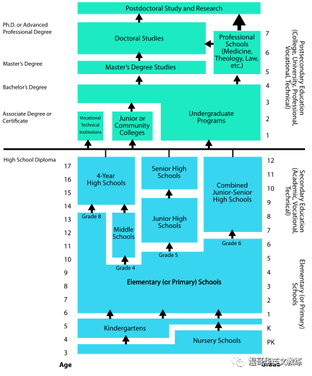 小学、初中、高中用英文到底该怎么说？