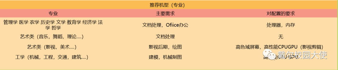 戴尔学生通道