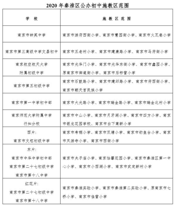 摇不上号有保底,摇上后放弃将被统筹!南京各区公布小学、初中入学办法