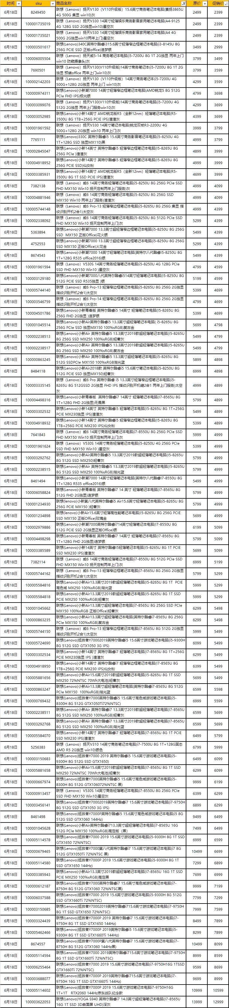 「京东618」京东电脑价格变动表