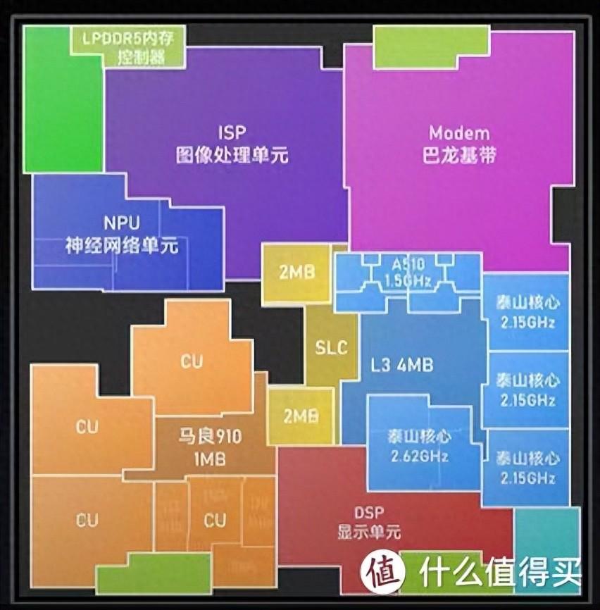 重磅推荐!2023年双十一买手机看这篇就够了