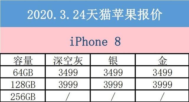 3月24日苹果手机报价 疫情下价格回暖