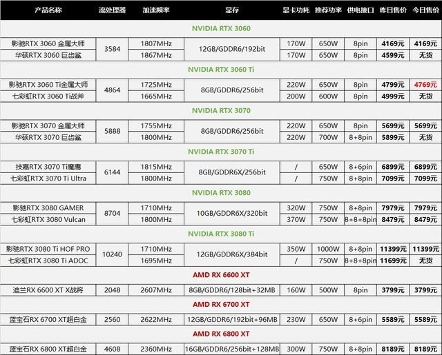 10.17日热门显卡价格汇总