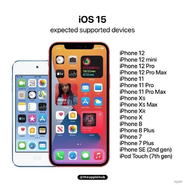 苹果iOS15预计下周发布 iPhone 6S终于寿终正寝