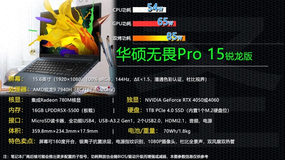 屏幕降级 价格便宜2000元!华硕无畏Pro 15锐龙版7999元即可入手!