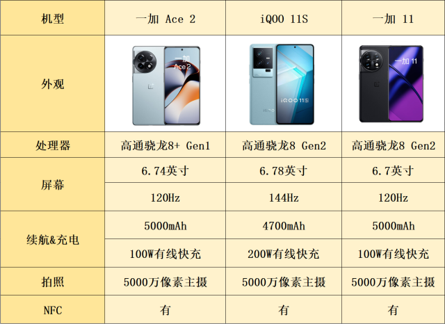 三千到四千价位，谁是你最心仪的手机？