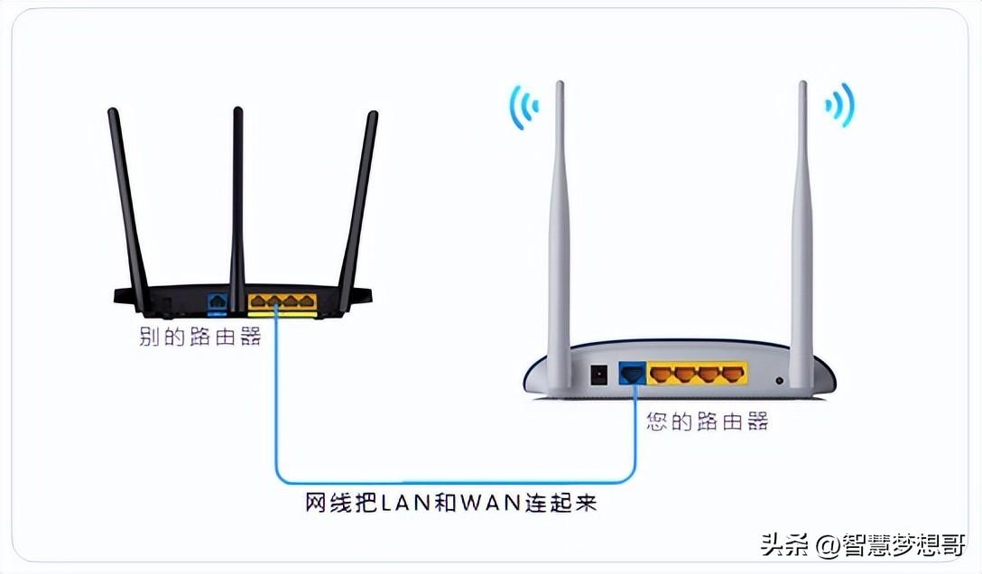 路由器LAN-WAN级联的设置方法