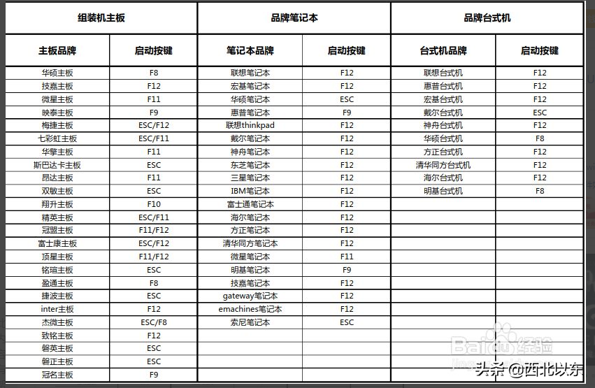 老机器复活记
