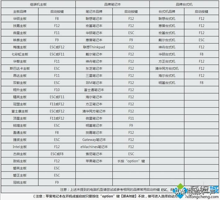 老富士通bios设置启动项方法是什么（富士通bios设置图解）