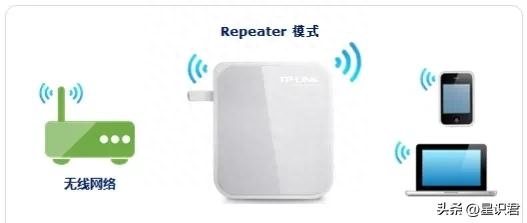 路由器中继怎么设置？无线路由如何中继(tp路由器)